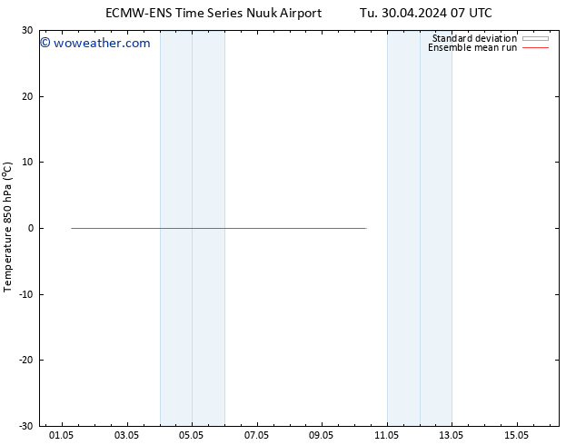 Temp. 850 hPa ECMWFTS We 01.05.2024 07 UTC