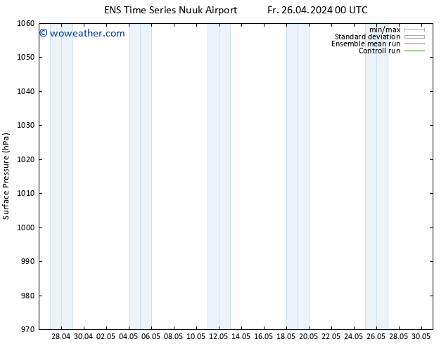 Surface pressure GEFS TS Sa 27.04.2024 18 UTC