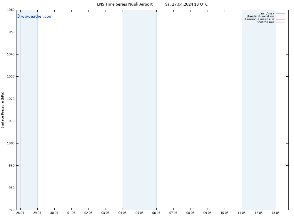 Surface pressure GEFS TS Sa 27.04.2024 18 UTC