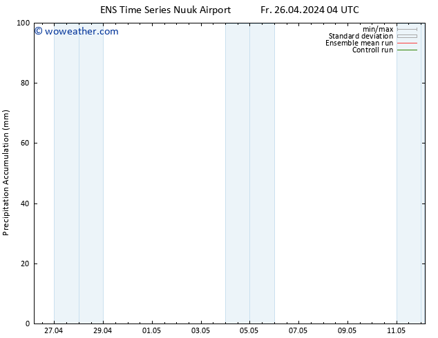 Precipitation accum. GEFS TS Fr 26.04.2024 10 UTC