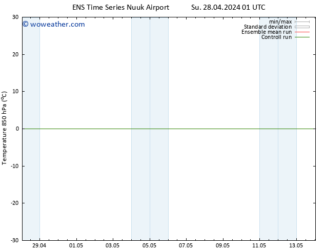 Temp. 850 hPa GEFS TS Mo 29.04.2024 13 UTC