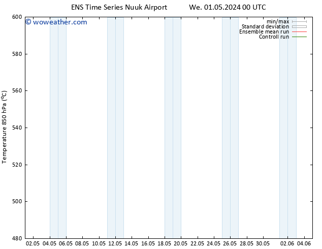 Height 500 hPa GEFS TS We 01.05.2024 06 UTC