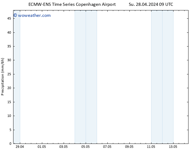 Precipitation ALL TS Su 28.04.2024 21 UTC
