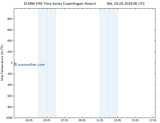 Temperature High (2m) ALL TS We 01.05.2024 12 UTC