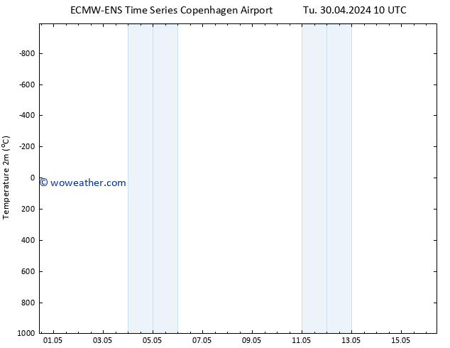 Temperature (2m) ALL TS Tu 30.04.2024 16 UTC