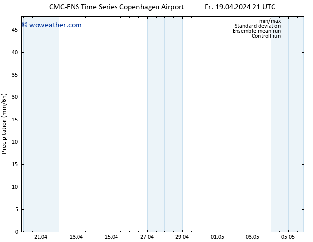 Precipitation CMC TS Mo 29.04.2024 21 UTC