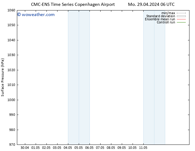 Surface pressure CMC TS Tu 30.04.2024 12 UTC