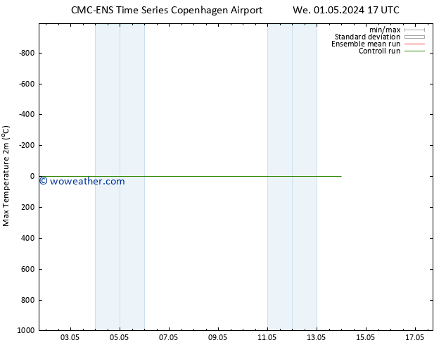 Temperature High (2m) CMC TS Mo 13.05.2024 23 UTC