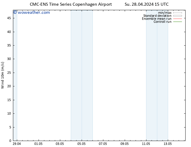 Surface wind CMC TS We 01.05.2024 09 UTC