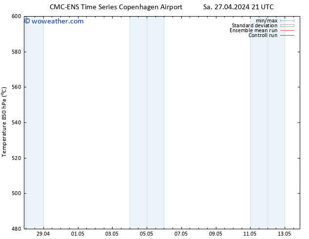 Height 500 hPa CMC TS Su 28.04.2024 21 UTC