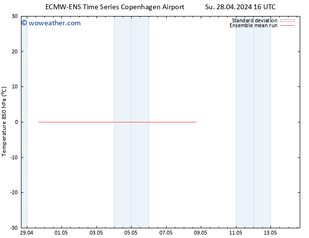 Temp. 850 hPa ECMWFTS Mo 29.04.2024 16 UTC