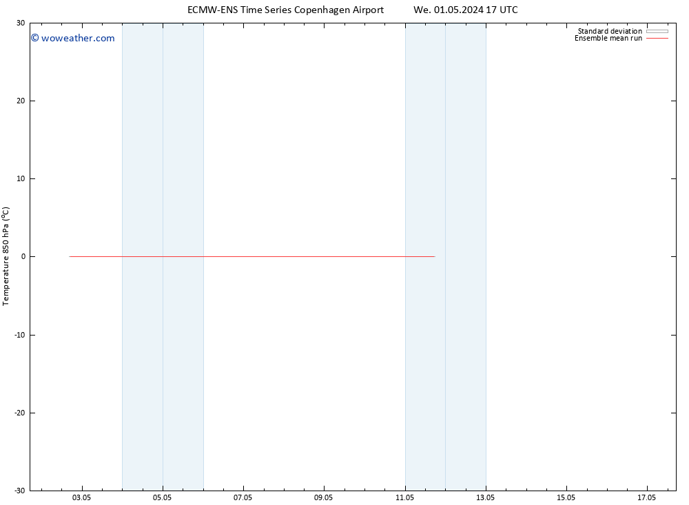 Temp. 850 hPa ECMWFTS Th 02.05.2024 17 UTC