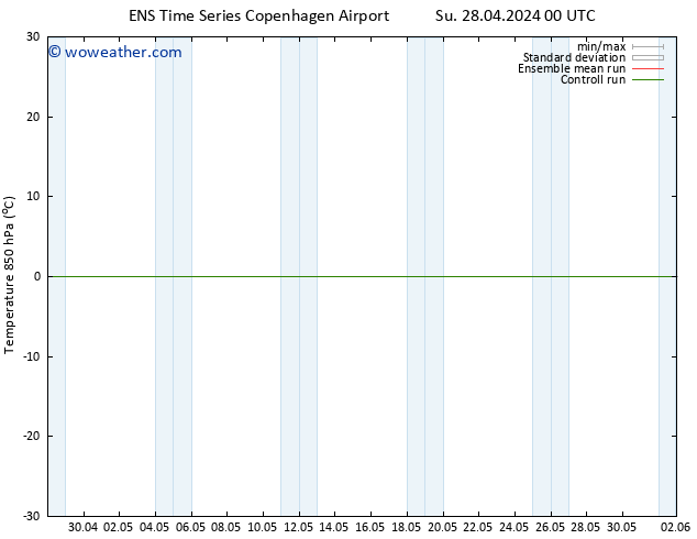 Temp. 850 hPa GEFS TS Su 28.04.2024 06 UTC