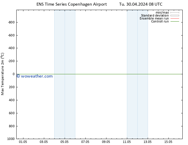 Temperature High (2m) GEFS TS Su 12.05.2024 08 UTC