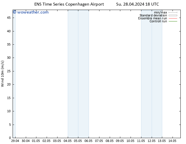 Surface wind GEFS TS Th 02.05.2024 18 UTC