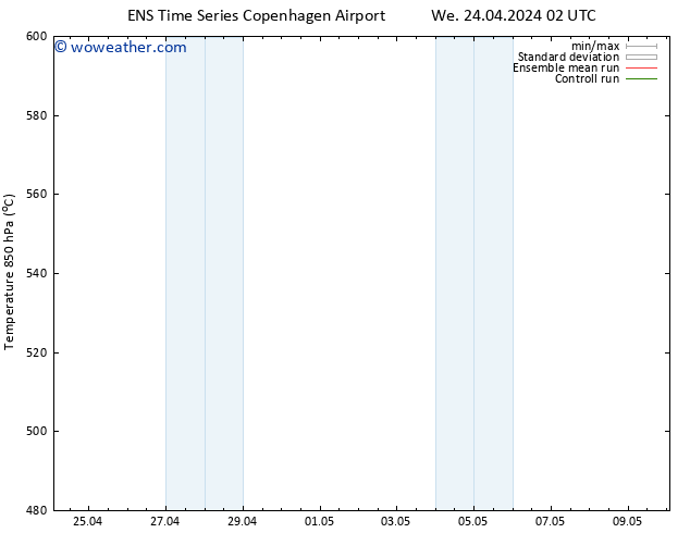 Height 500 hPa GEFS TS We 24.04.2024 08 UTC