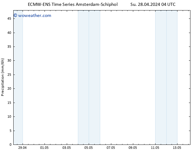 Precipitation ALL TS Su 28.04.2024 16 UTC