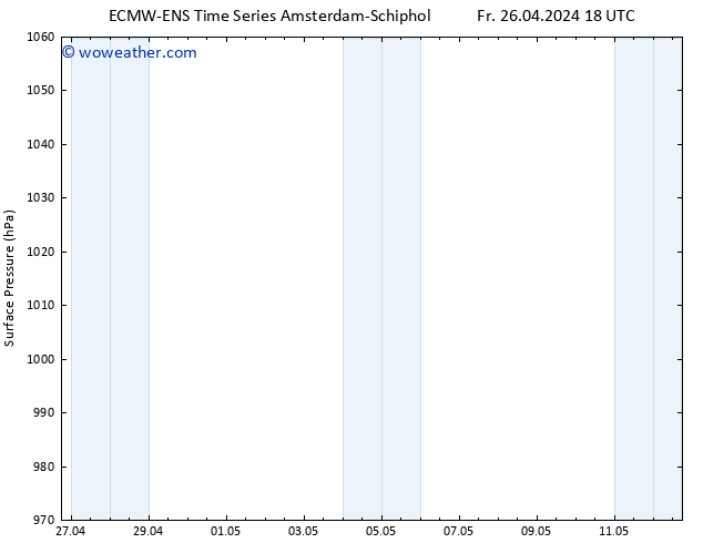 Surface pressure ALL TS Sa 27.04.2024 18 UTC