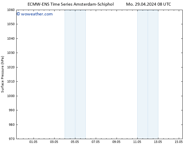 Surface pressure ALL TS Th 02.05.2024 02 UTC