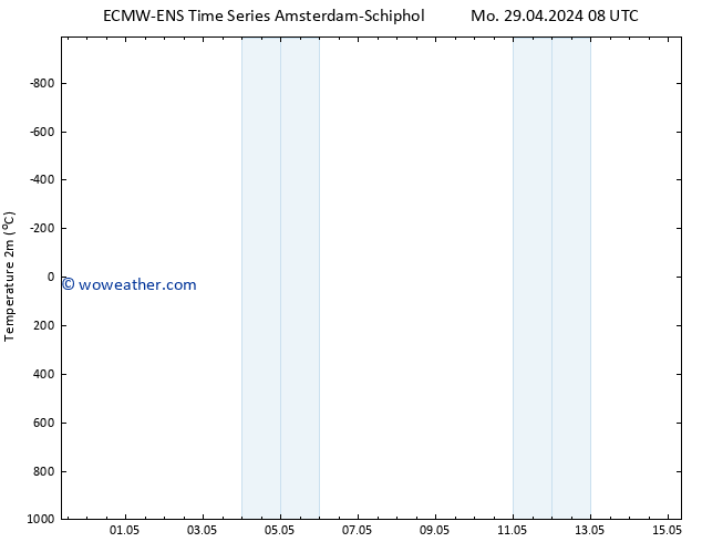 Temperature (2m) ALL TS Tu 30.04.2024 08 UTC