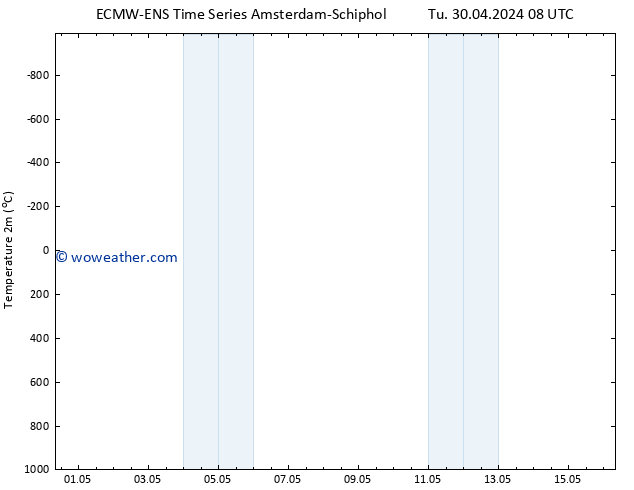 Temperature (2m) ALL TS Tu 30.04.2024 14 UTC