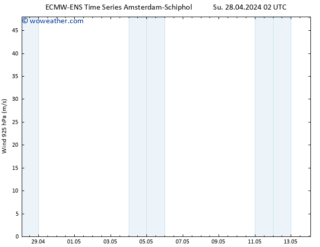 Wind 925 hPa ALL TS Su 28.04.2024 08 UTC