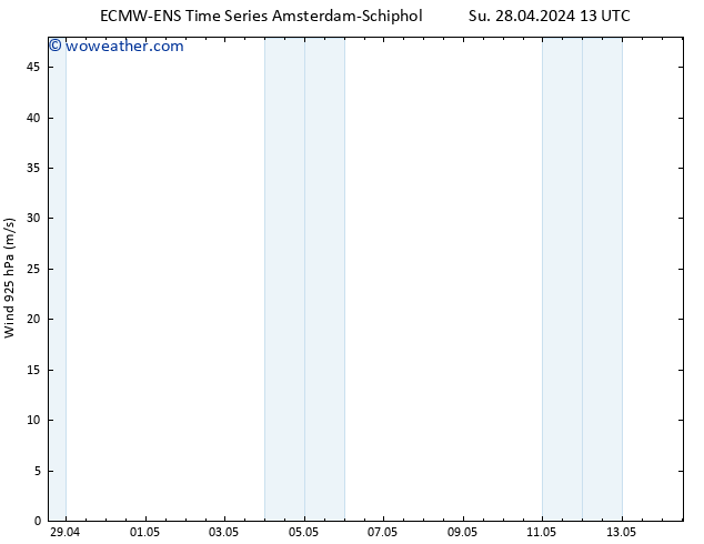 Wind 925 hPa ALL TS Su 28.04.2024 19 UTC