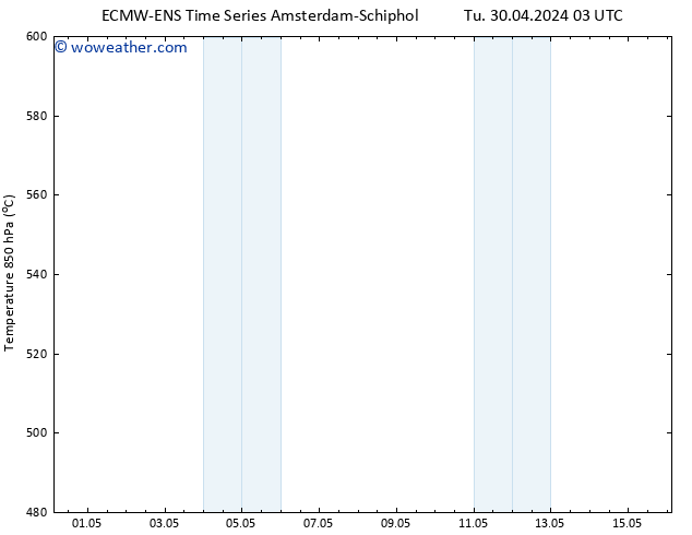 Height 500 hPa ALL TS Su 05.05.2024 09 UTC