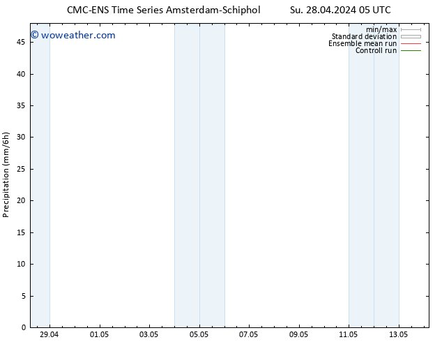 Precipitation CMC TS Su 28.04.2024 11 UTC