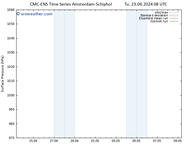 Surface pressure CMC TS Fr 03.05.2024 08 UTC