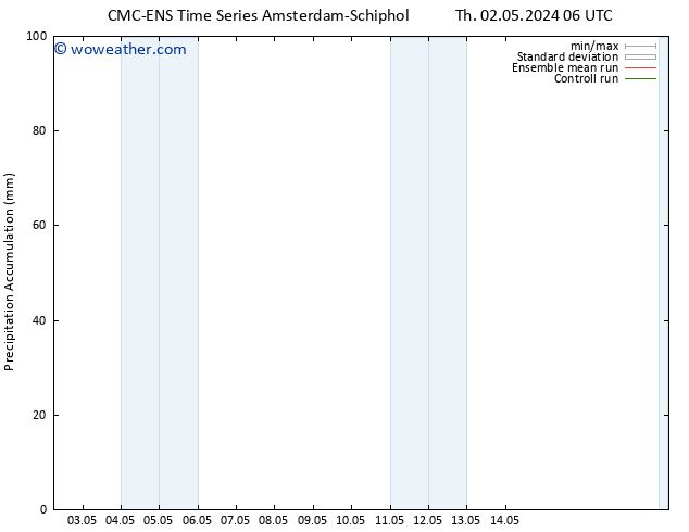 Precipitation accum. CMC TS Th 02.05.2024 18 UTC