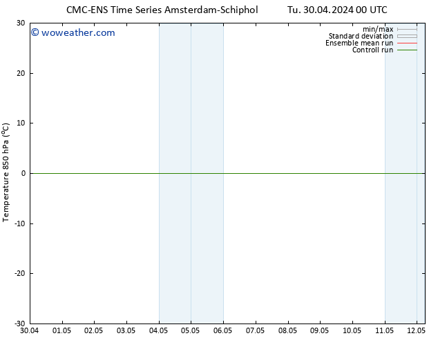 Temp. 850 hPa CMC TS We 01.05.2024 00 UTC