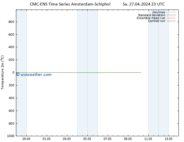 Temperature (2m) CMC TS Sa 27.04.2024 23 UTC