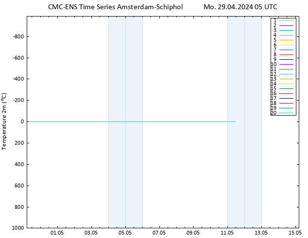 Temperature (2m) CMC TS Mo 29.04.2024 05 UTC