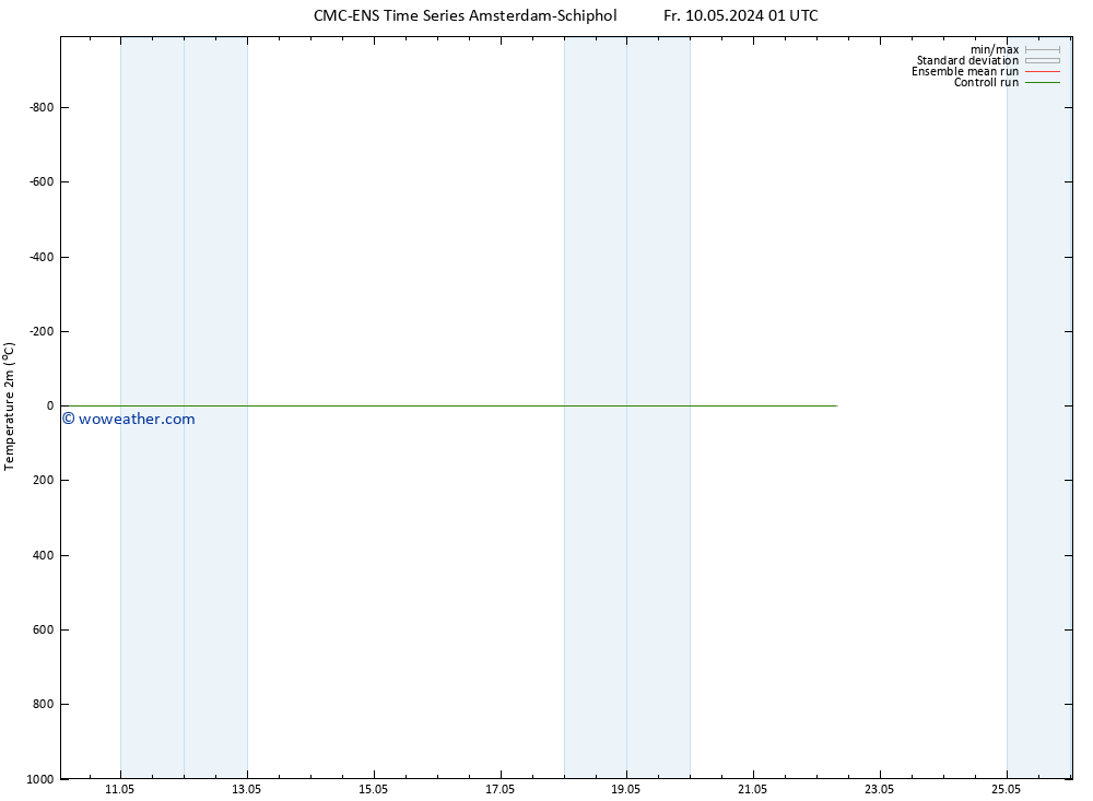 Temperature (2m) CMC TS Sa 18.05.2024 01 UTC