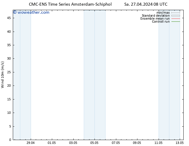 Surface wind CMC TS Sa 27.04.2024 14 UTC