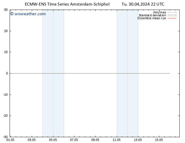 Temp. 850 hPa ECMWFTS We 01.05.2024 22 UTC