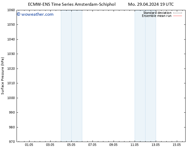 Surface pressure ECMWFTS Tu 30.04.2024 19 UTC