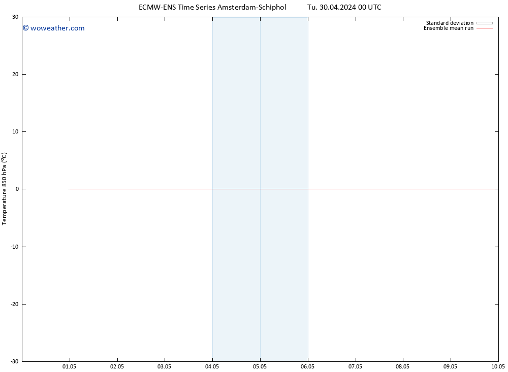 Temp. 850 hPa ECMWFTS We 01.05.2024 00 UTC