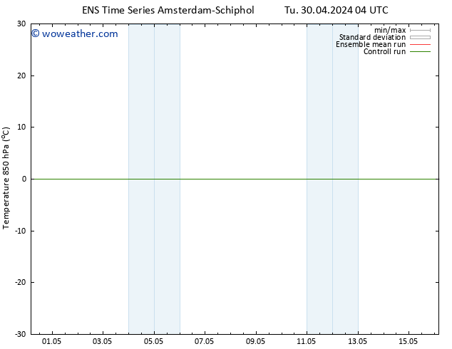 Temp. 850 hPa GEFS TS Tu 30.04.2024 10 UTC