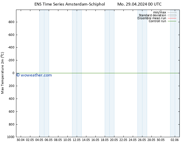 Temperature High (2m) GEFS TS Th 02.05.2024 00 UTC