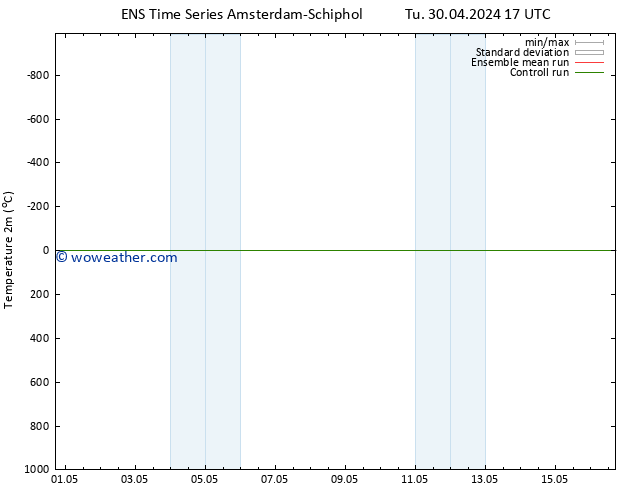 Temperature (2m) GEFS TS Tu 30.04.2024 23 UTC