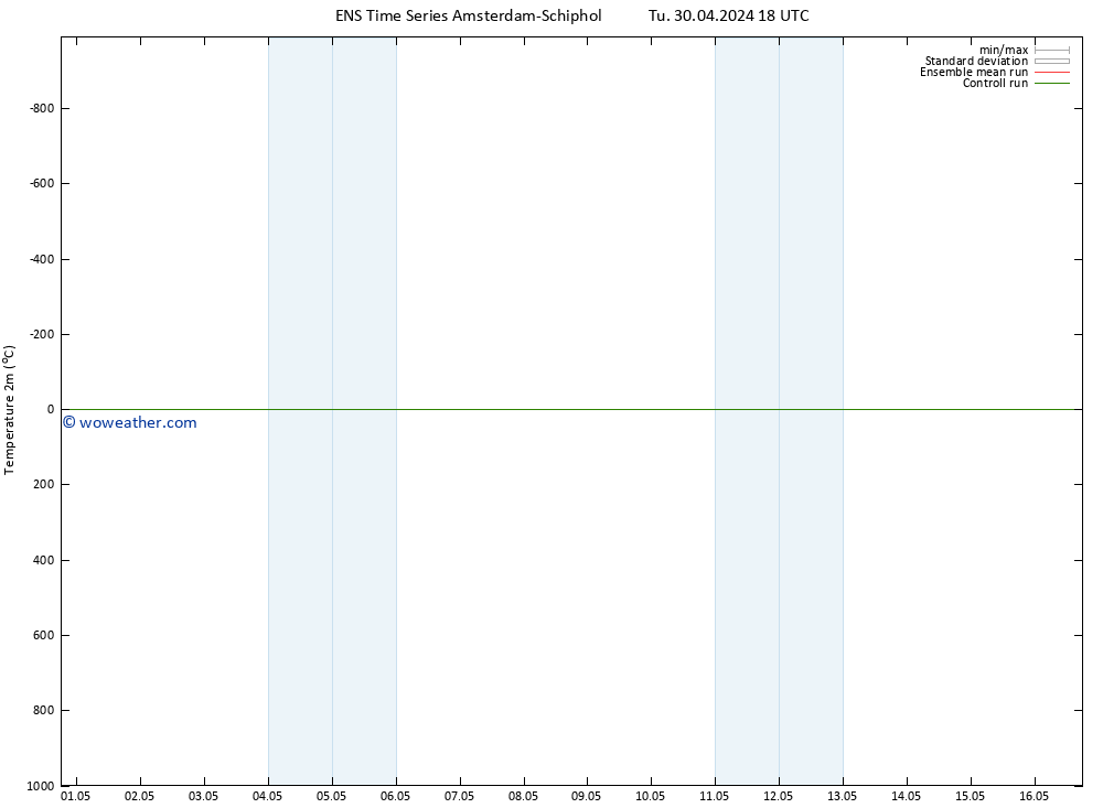 Temperature (2m) GEFS TS We 01.05.2024 00 UTC