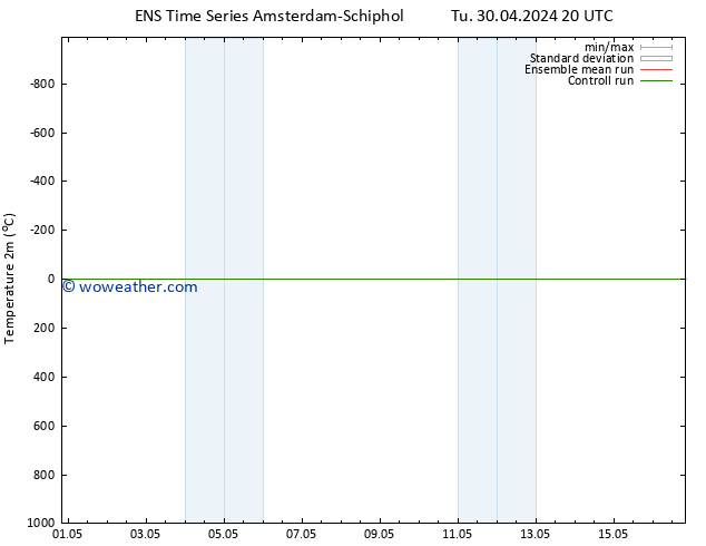 Temperature (2m) GEFS TS We 01.05.2024 02 UTC