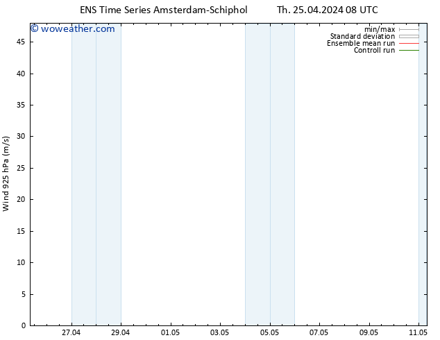 Wind 925 hPa GEFS TS Th 25.04.2024 14 UTC