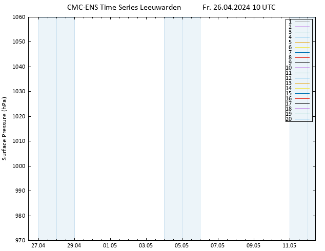 Surface pressure CMC TS Fr 26.04.2024 10 UTC