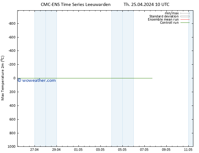 Temperature High (2m) CMC TS Th 25.04.2024 16 UTC