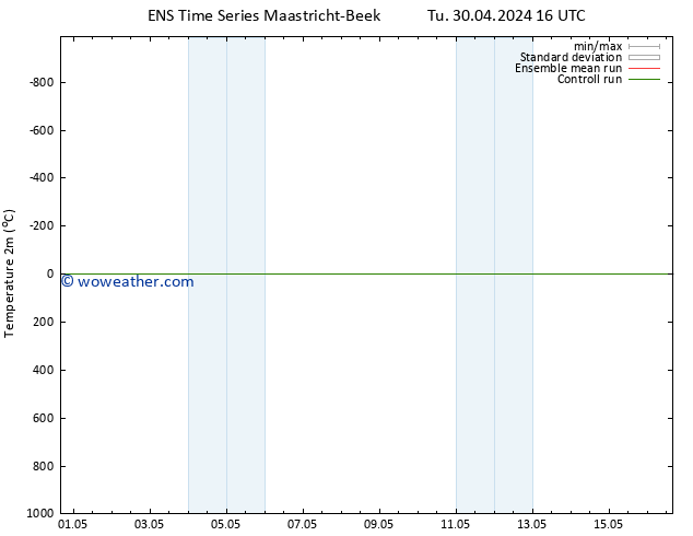 Temperature (2m) GEFS TS Tu 30.04.2024 22 UTC