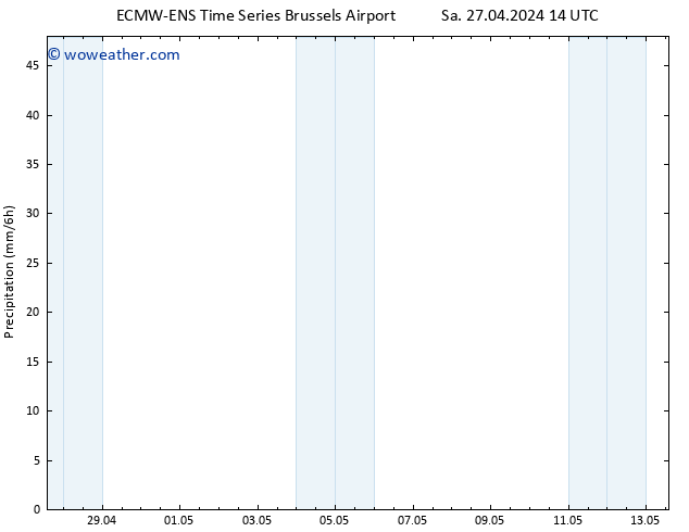Precipitation ALL TS Su 28.04.2024 02 UTC