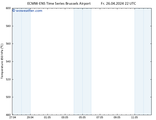 Height 500 hPa ALL TS Sa 27.04.2024 04 UTC